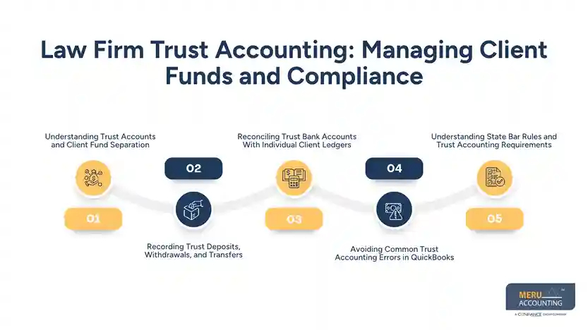 QuickBooks for Law Firms: Track Client Costs, Matter Profitability and Financial KPIs 1 Law Firm Trust Accounting_ Managing Client Funds and Compliance - QuickBooks for law firms
