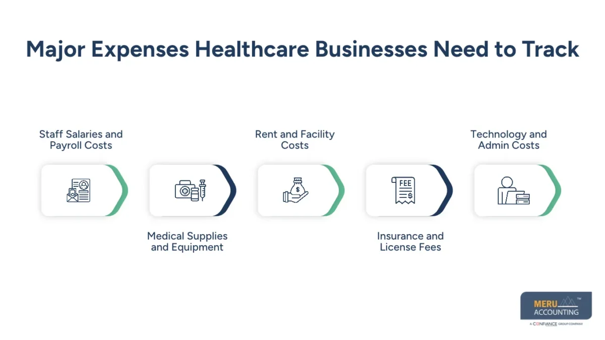 Major Expenses Healthcare Businesses Need to Track