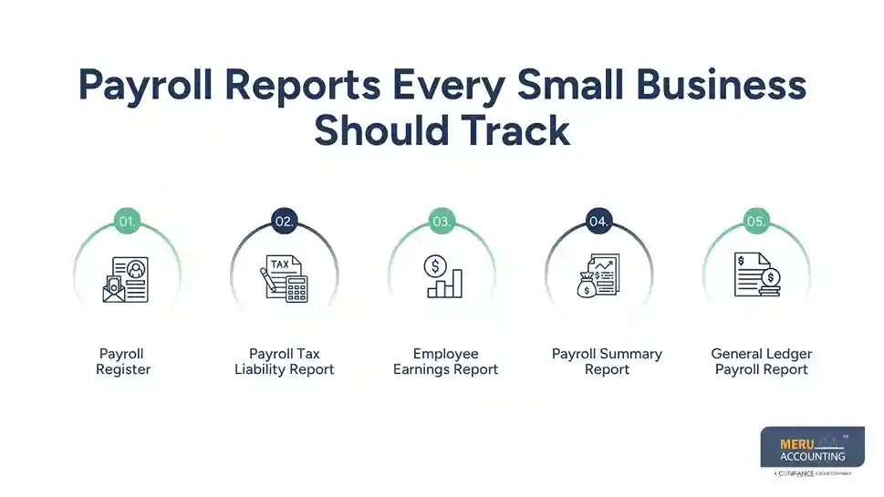 Payroll for Small Business: Tax Compliance, Payroll Reports, and P&L Reconciliation Explained 1 Payroll Reports Every Small Business Should Track