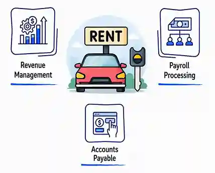 Rental Business
