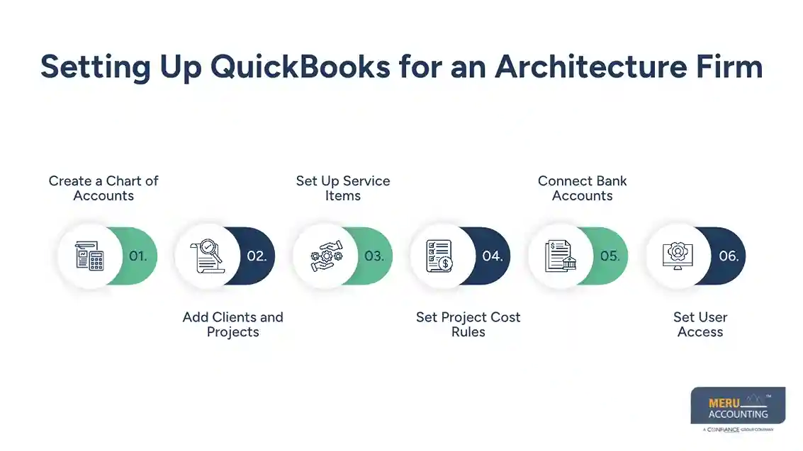 Setting Up QuickBooks for an Architecture Firm
