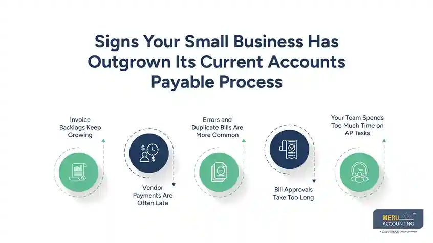 Are Accounts Payable Companies Worth It for Growing Small Businesses? 1 Signs Your Small Business Has Outgrown Its Current Accounts Payable Process - accounts payable companies