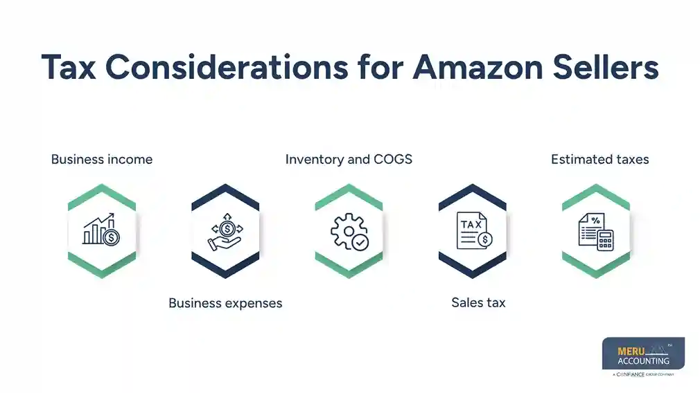 Tax Considerations for Amazon Sellers - CPA for amazon sellers​​