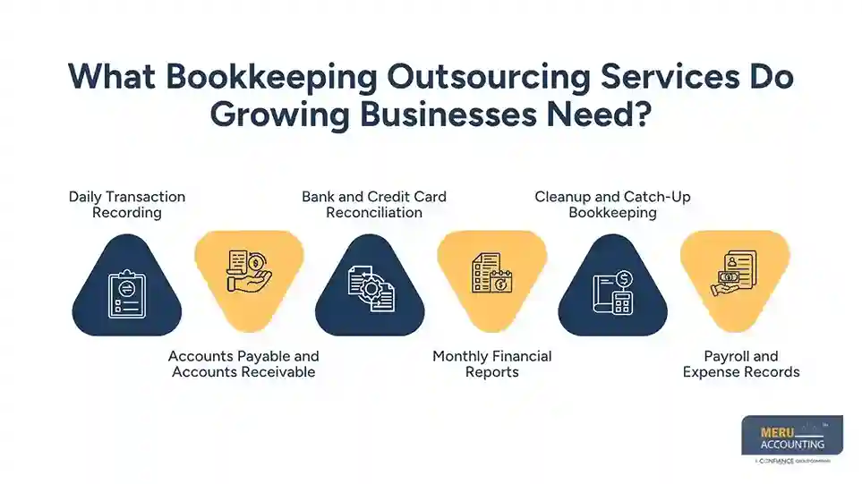 What Bookkeeping Outsourcing Services Do Growing Businesses Need - Outsourced Bookkeepers