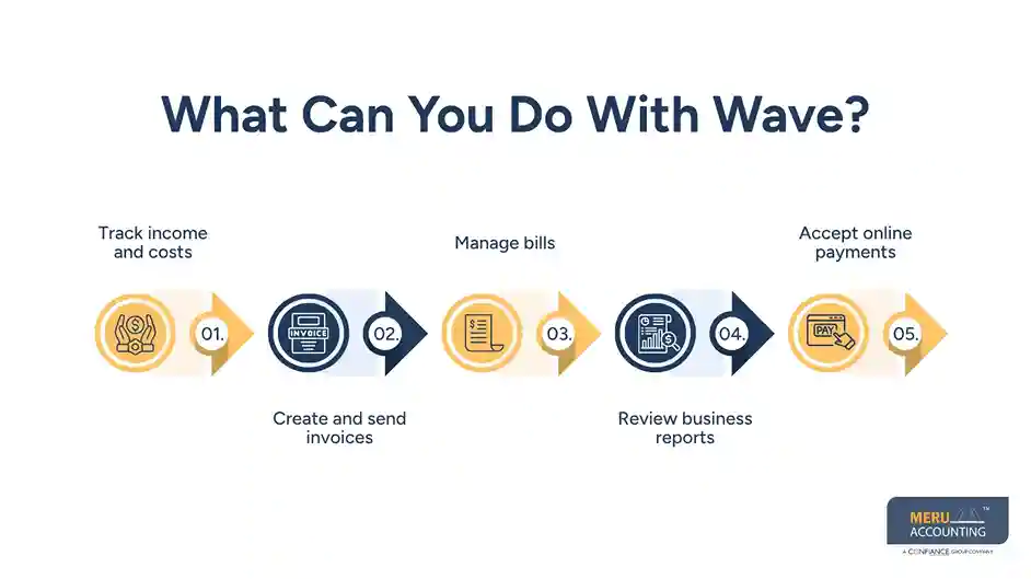 Is Wave Free Accounting Software Right for Your Small Business? A Practical Guide 1 What Can You Do With Wave?