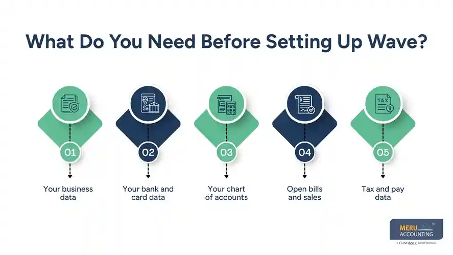 How to Set Up Wave for Small Business Bookkeeping 1 What Do You Need Before Setting Up Wave?