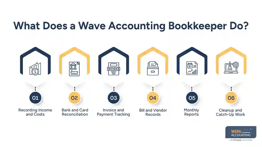 What Does a Wave Accounting Bookkeeper Do?