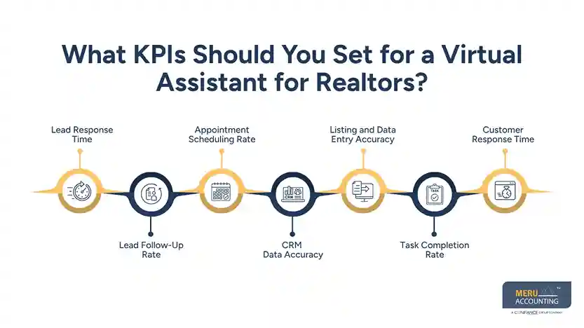 Virtual Assistant for Realtors: How to Set KPIs, Track Performance, and Measure ROI From Hiring 1 What KPIs Should You Set for a Virtual Assistant for Realtors?