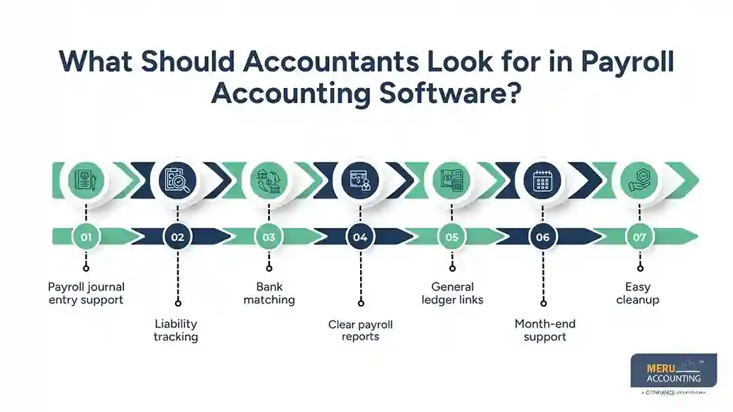 What Should Accountants Look for in Payroll Accounting Software - payroll tax software for accountants
