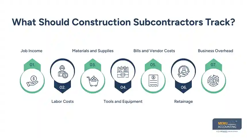 How to Handle Subcontractor Bookkeeping for Construction Projects 1 What Should Construction Subcontractors Track - subcontractor bookkeeping