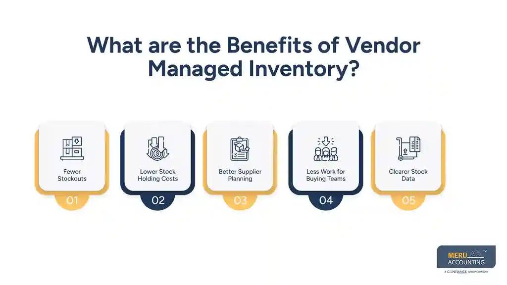 What are the Benefits of Vendor Managed Inventory - what is vendor managed inventory