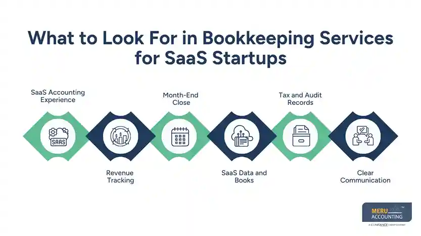 What to Look For in Bookkeeping Services for SaaS Startups