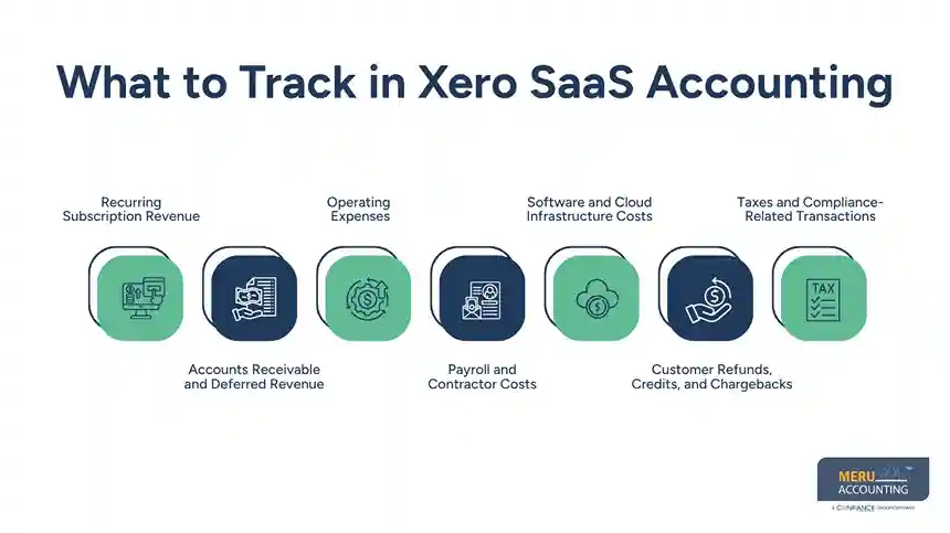 What to Track in Xero SaaS Accounting - Xero SaaS accounting
