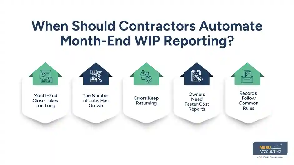 WIP Construction Accounting: When to Automate Month-End Reporting and Reconciliation 1 When Should Contractors Automate Month-End WIP Reporting?