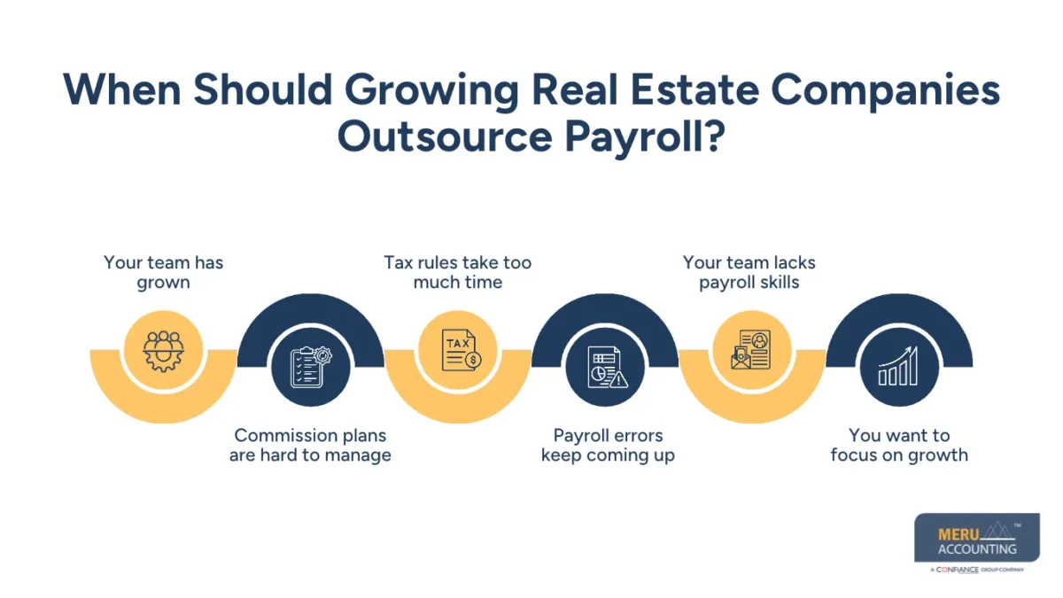 When Should Growing Real Estate Companies Outsource Payroll?