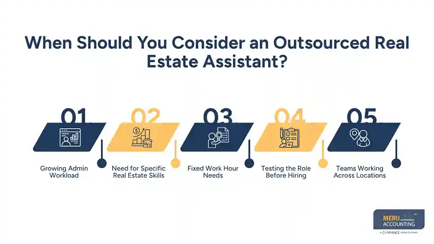 When Should You Consider an Outsourced Real Estate Assistant?