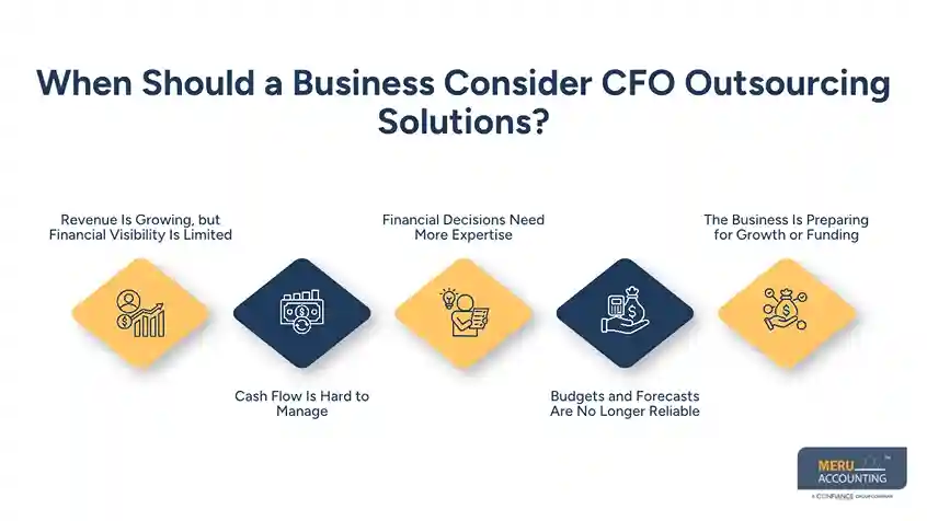 When Should a Business Consider CFO Outsourcing Solutions