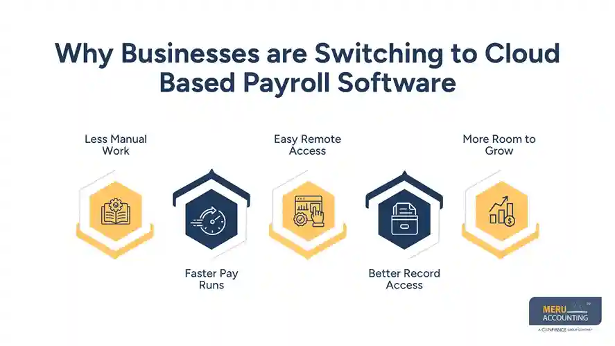 Why Businesses are Switching to Cloud Based Payroll Software