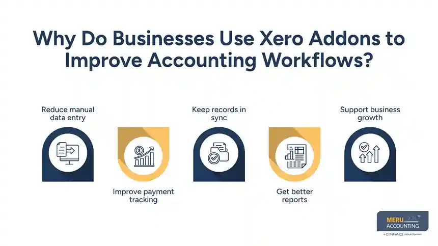 Xero Addons: Best Tools to Improve Your Accounting Workflow 1 Why Do Businesses Use Xero Addons to Improve Accounting Workflows
