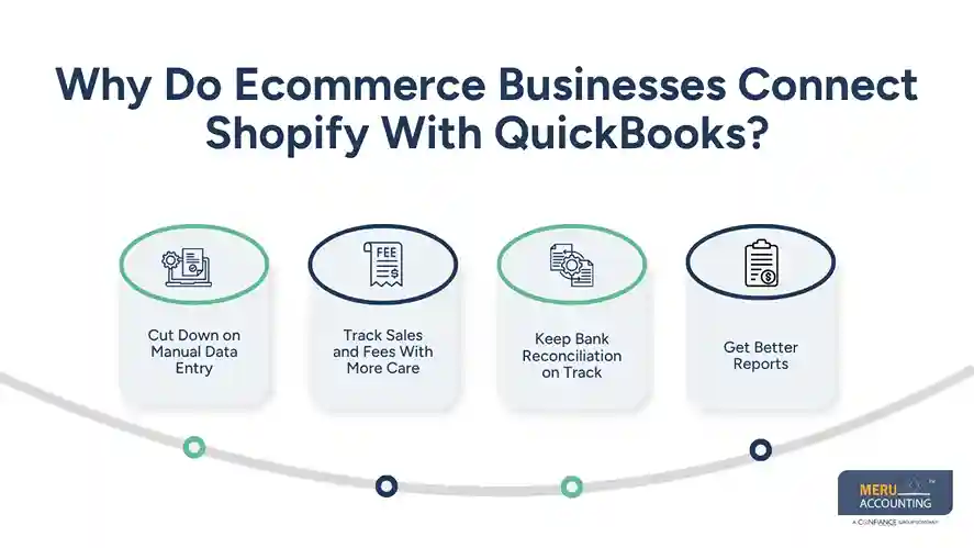 Why Do Ecommerce Businesses Connect Shopify With QuickBooks - Shopify QuickBooks integration