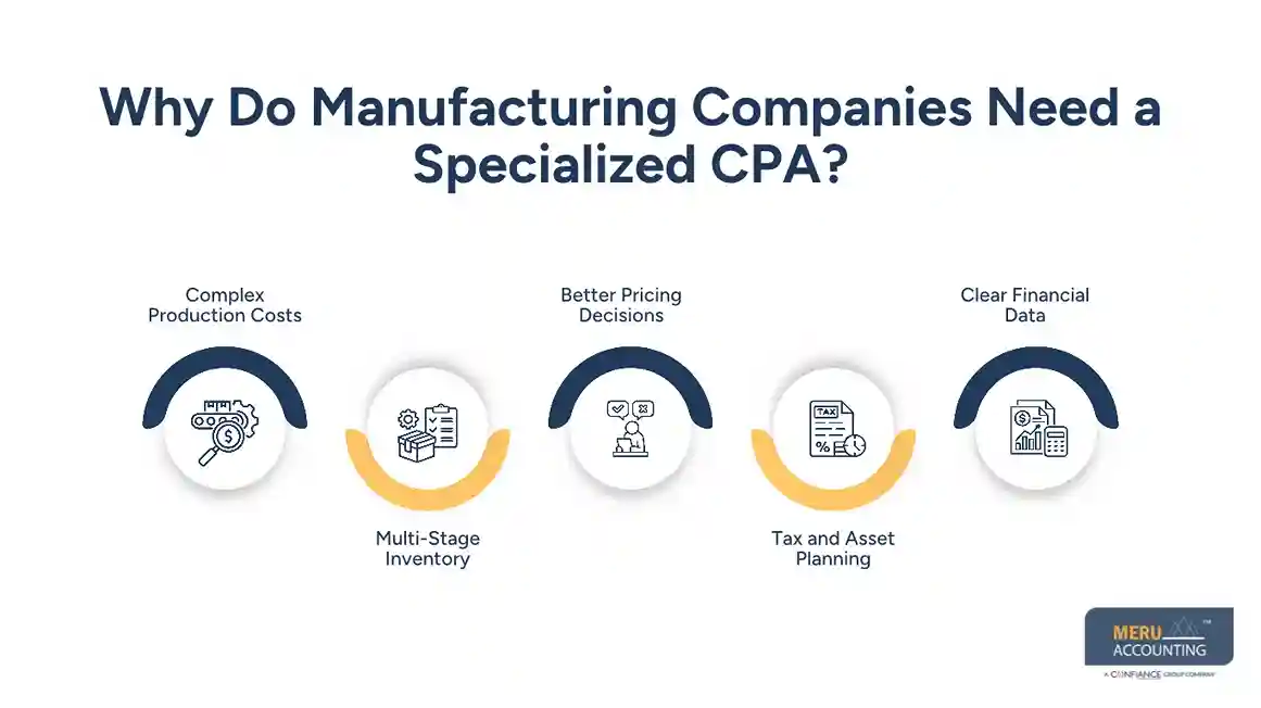 What Does a Manufacturing CPA Do? A Guide for Small and Mid-Sized Manufacturers 1 Why Do Manufacturing Companies Need a Specialized CPA?