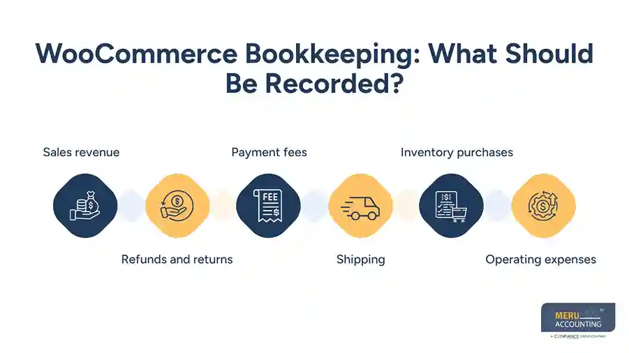 WooCommerce Bookkeeping What Should Be Recorded - WooCommerce accounting​​​
